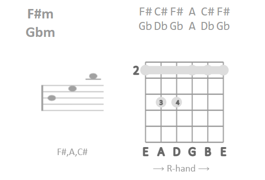 guitar-chord-viewer